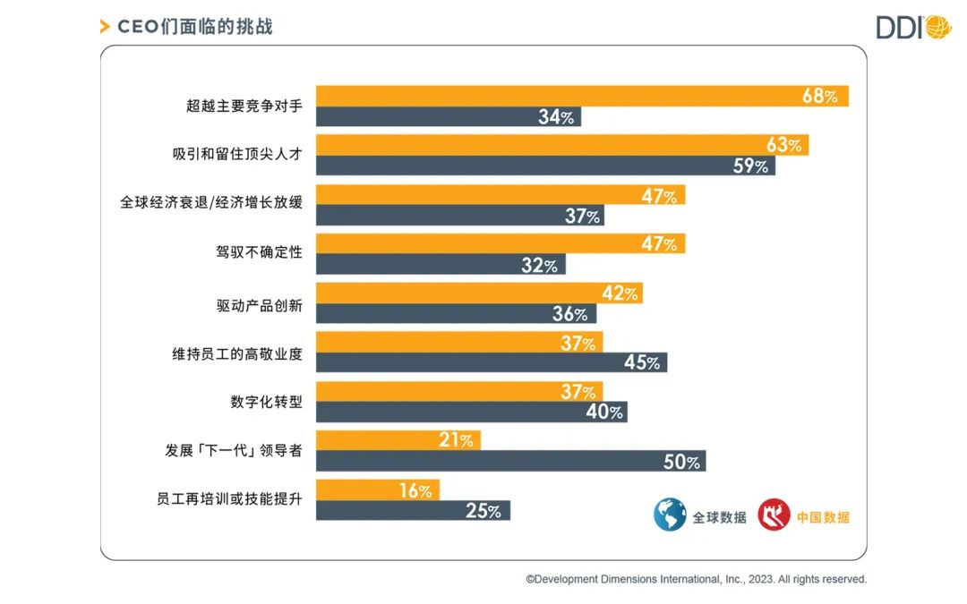 面向未來的領(lǐng)導(dǎo)者，必須應(yīng)對哪些核心挑戰(zhàn)？.jpg