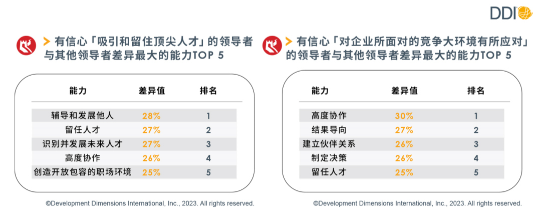 面向未來的領(lǐng)導(dǎo)者，必須應(yīng)對哪些核心挑戰(zhàn)？.png