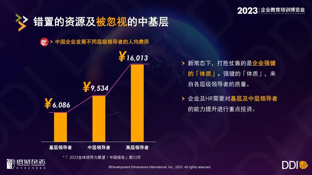 DDI「2023企業教育培訓博覽會」主會場演講全文｜蓄力未來人才，進化組織「體質」.jpg