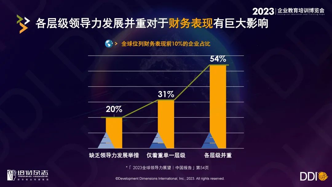 DDI「2023企業教育培訓博覽會」主會場演講全文｜蓄力未來人才，進化組織「體質」.jpg
