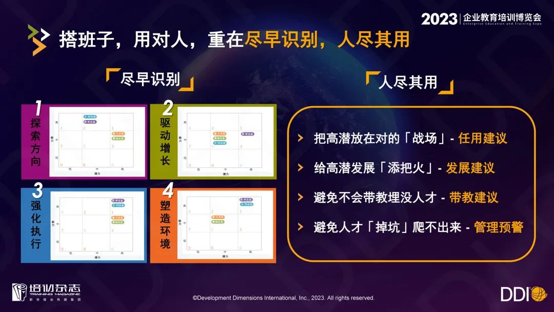 DDI「2023企業教育培訓博覽會」主會場演講全文｜蓄力未來人才，進化組織「體質」.jpg