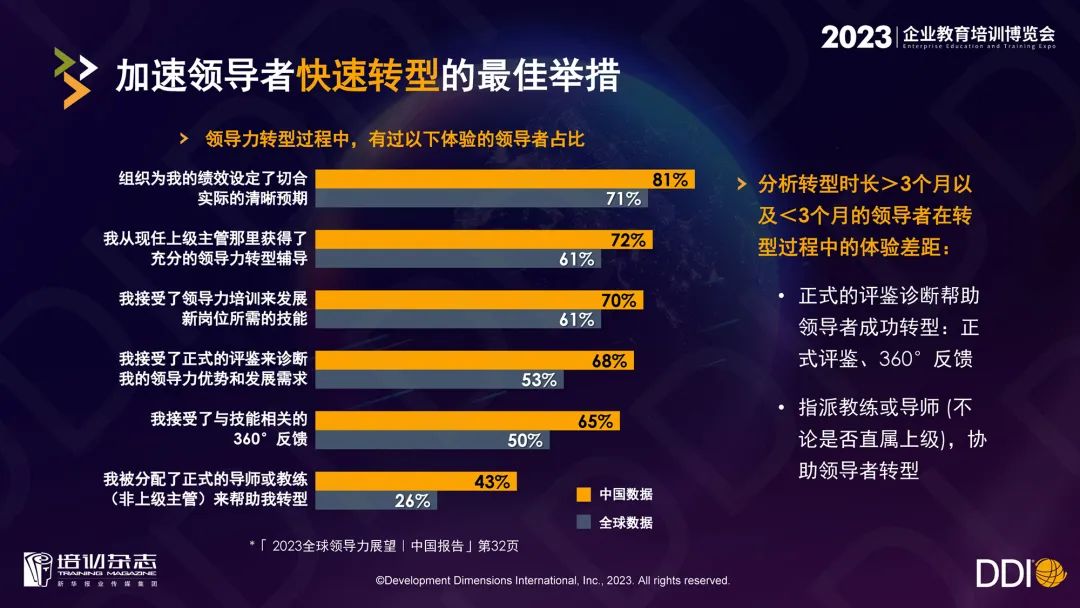 DDI「2023企業教育培訓博覽會」主會場演講全文｜蓄力未來人才，進化組織「體質」.jpg