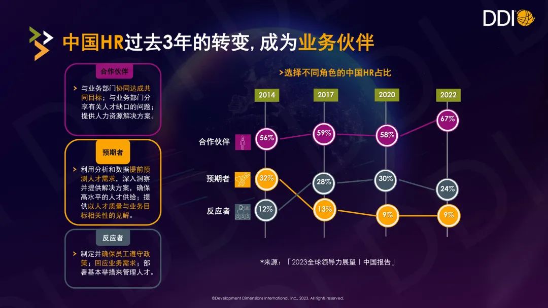 三大關鍵要素，破解時代給HR的新命題｜「極幟大會」DDI主會場演講實錄.jpg