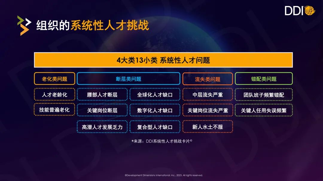 三大關鍵要素，破解時代給HR的新命題｜「極幟大會」DDI主會場演講實錄.jpg