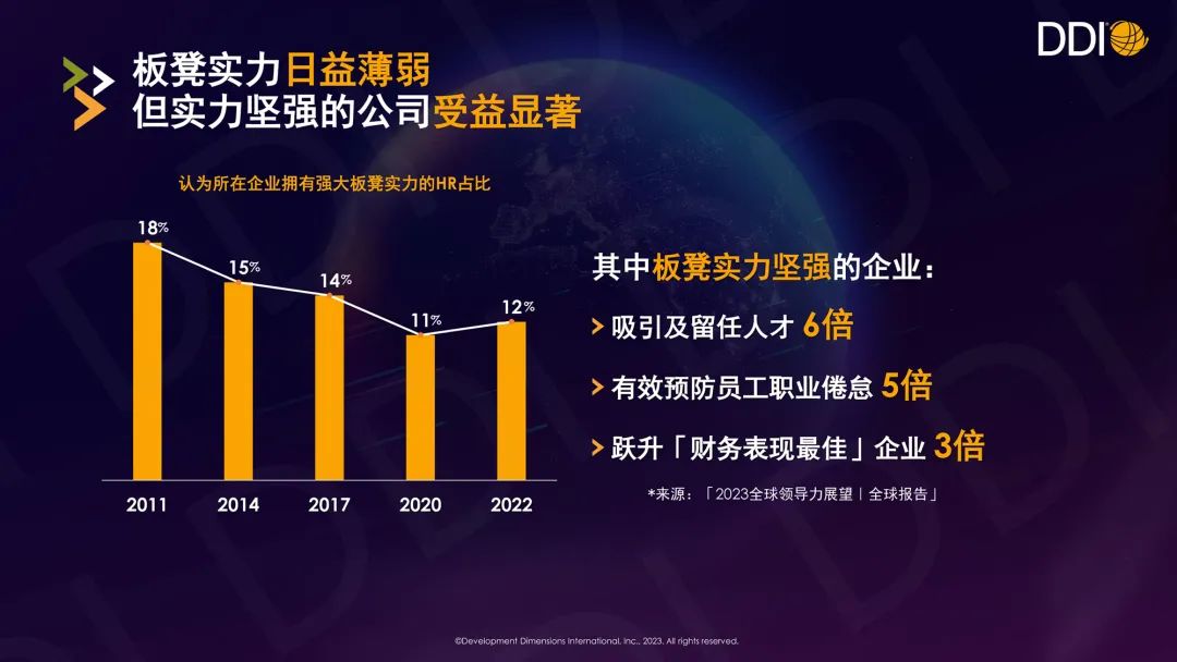 三大關鍵要素，破解時代給HR的新命題｜「極幟大會」DDI主會場演講實錄.jpg