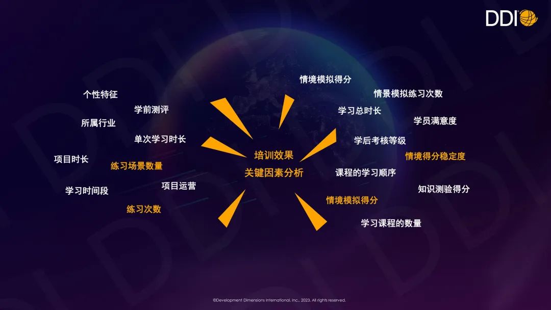 三大關鍵要素，破解時代給HR的新命題｜「極幟大會」DDI主會場演講實錄.jpg