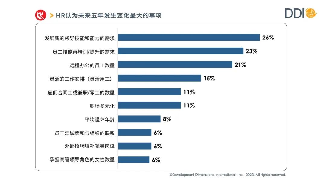 HR認為未來五年發生變化最大的事項.jpg