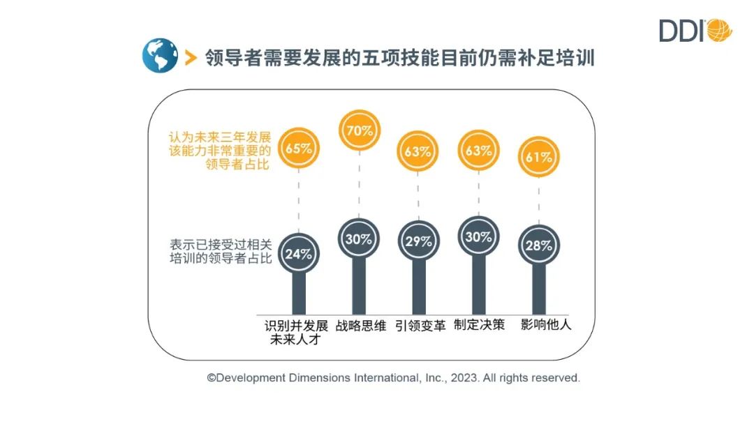 領導者需要發展的五項技能目前仍需補足培訓.jpg