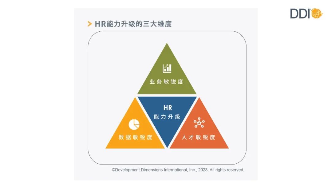 HR能力升級的三大維度.jpg