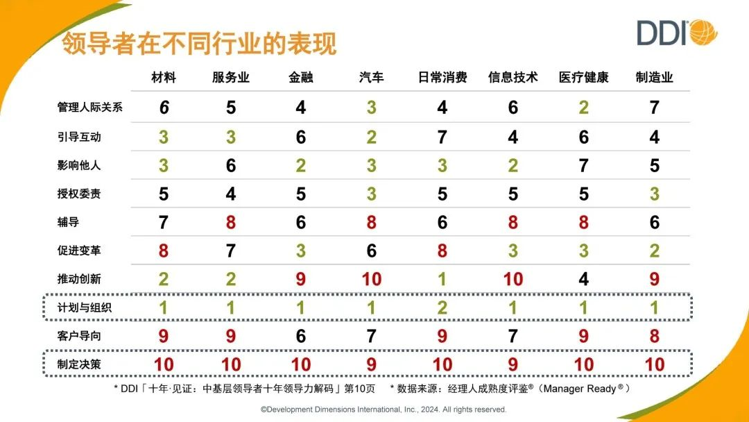 中基層領導者十年領導力解碼數據.png