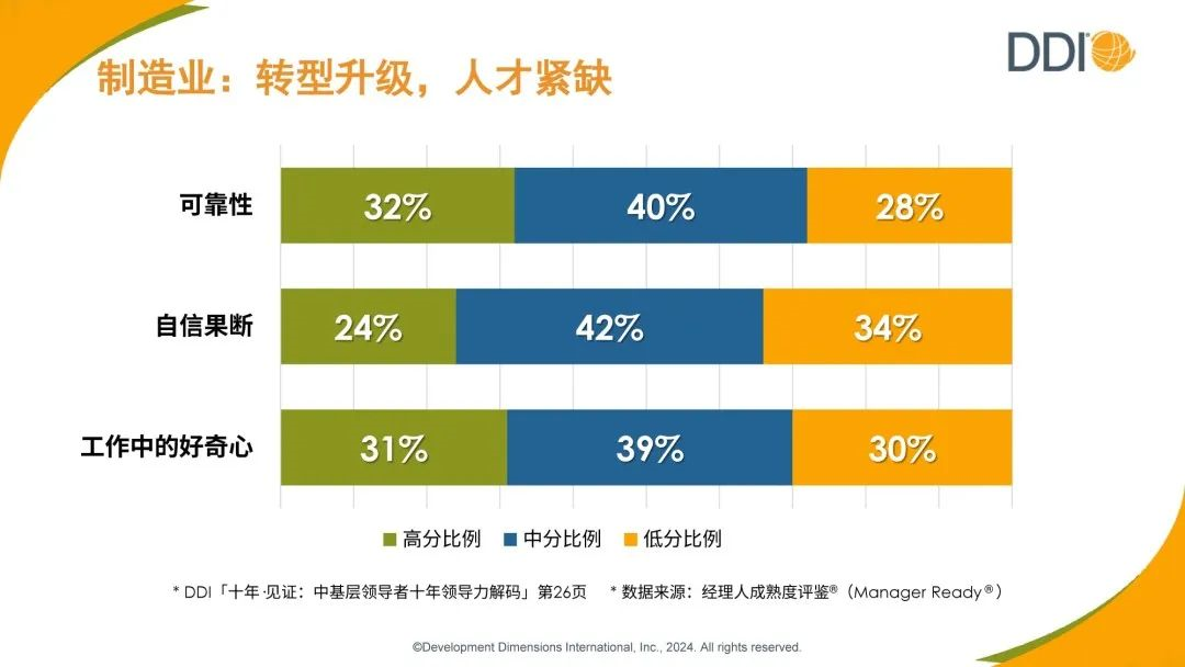 制造業轉型升級，人才緊缺.png