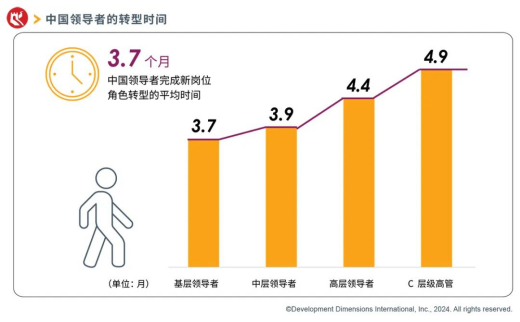 中國領導者的轉型時間.png