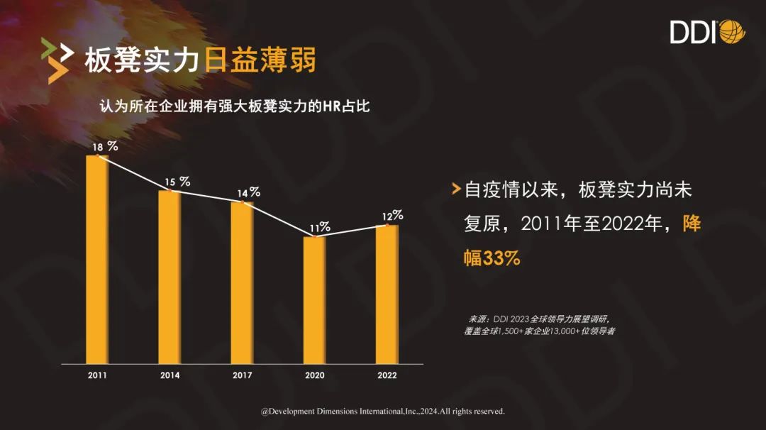 板凳實力日益薄弱.jpg