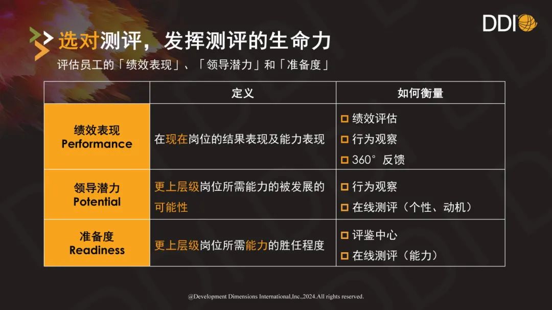 選對測評，發(fā)揮測評的生命力.jpg