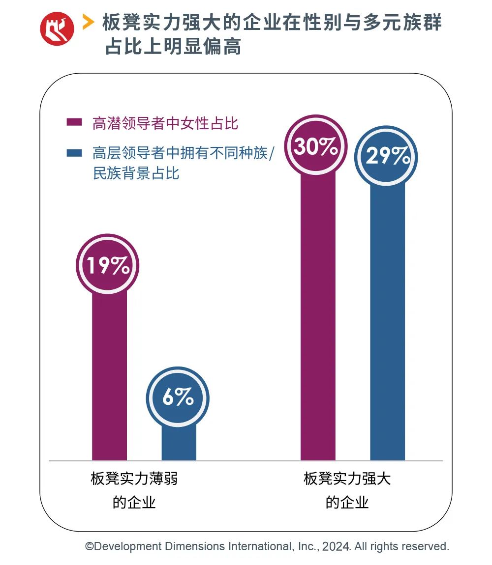 板凳實力強大的企業在性別與多元族群占比上明顯偏高.jpg