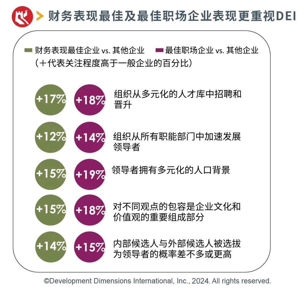 財務表現最佳及最佳職場企業表現更重視DEI.jpg
