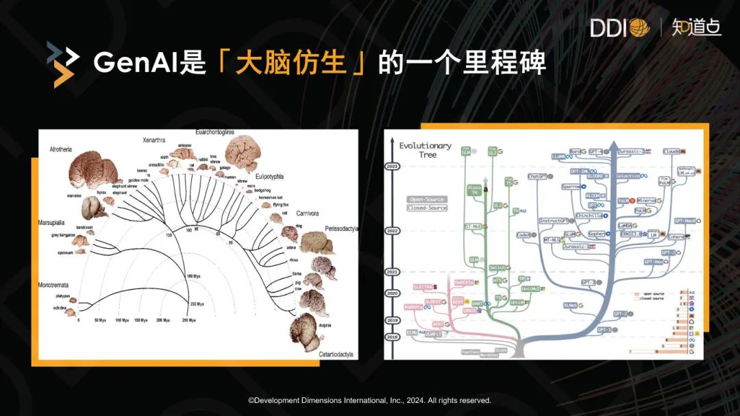 GenAI是大腦仿生的一個里程碑.jpg