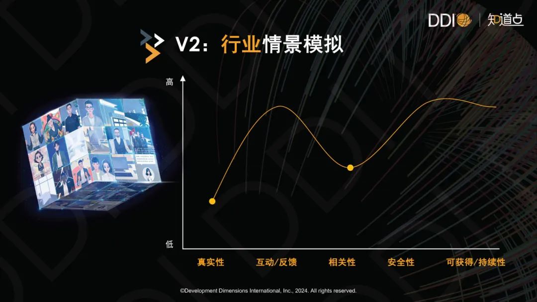 V2：行業情景模擬.jpg