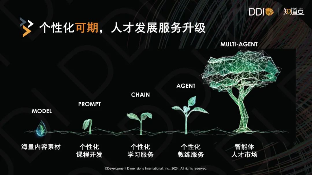 個性化可期，人才發展服務升級.jpg
