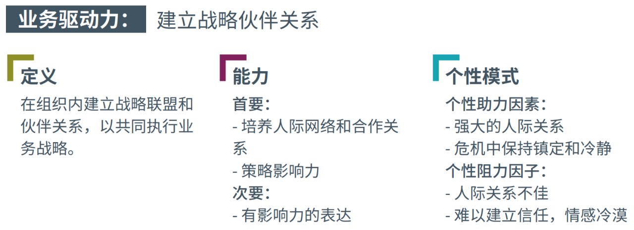 將業(yè)務(wù)驅(qū)動力與領(lǐng)導(dǎo)者的能力及個性模式相關(guān)聯(lián)示例.png