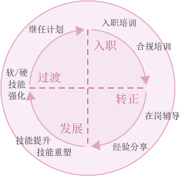 DDI人才管理成長地圖.png