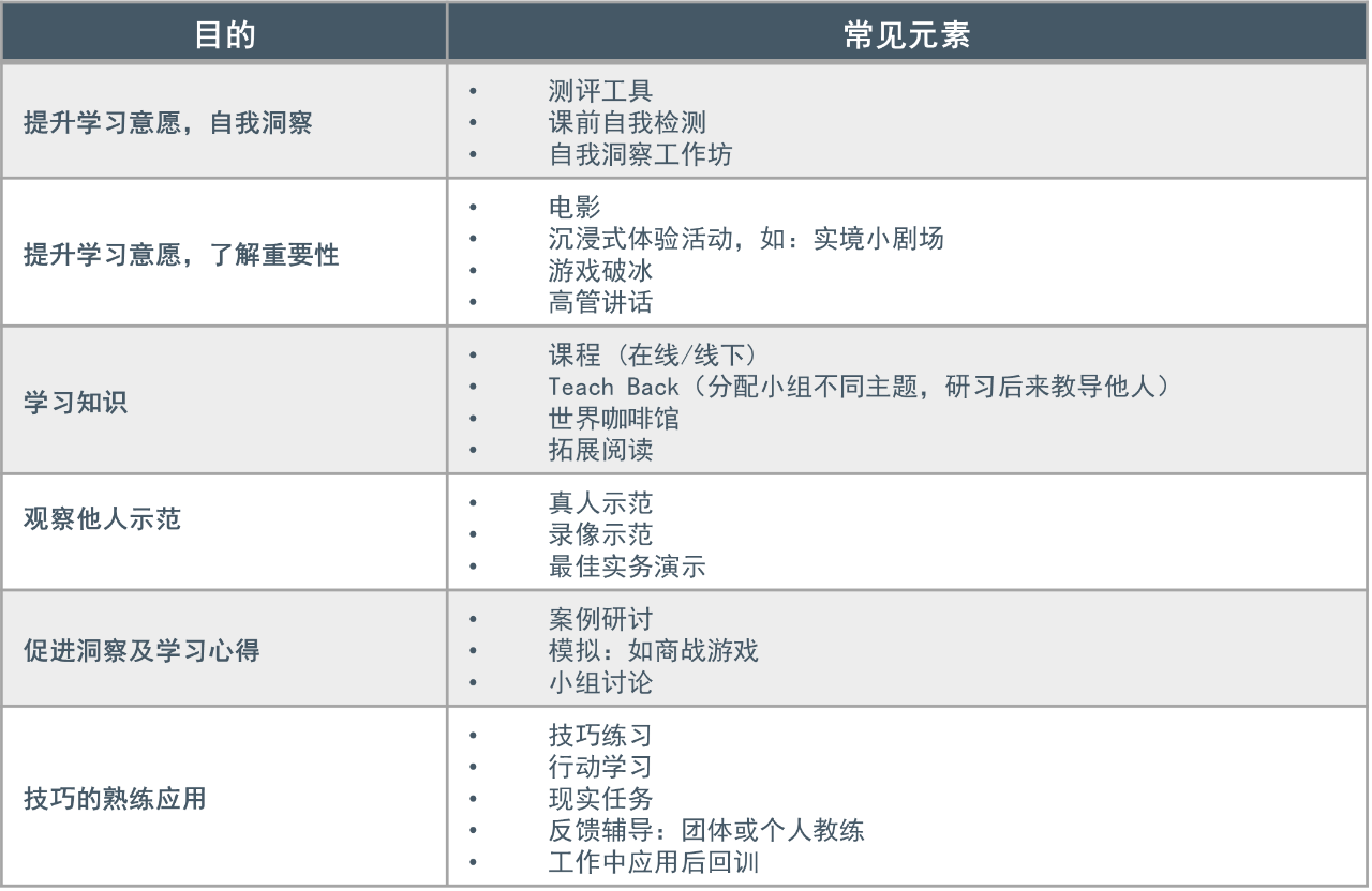 學習發(fā)展啟程課.png