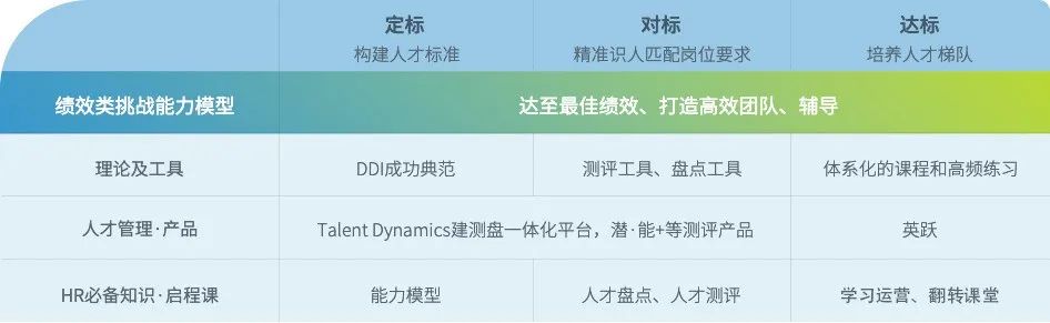 績效類挑戰能力模型.jpg