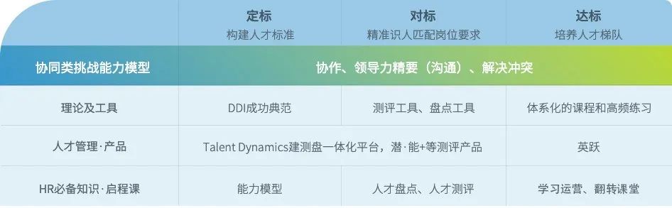協同類挑戰能力模型.jpg