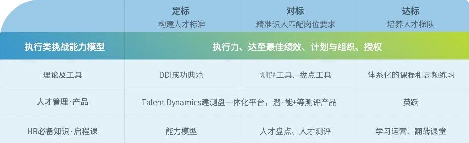 執行類挑戰能力模型.jpg