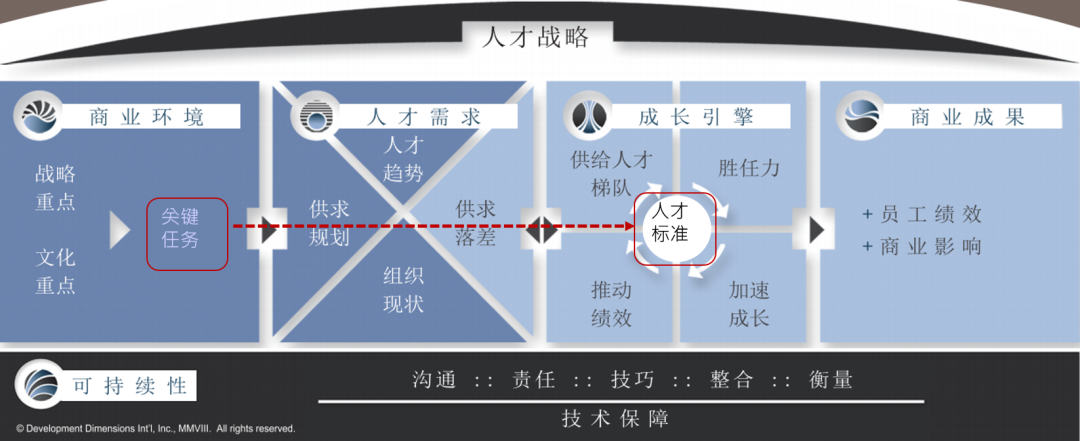 人才戰略.png