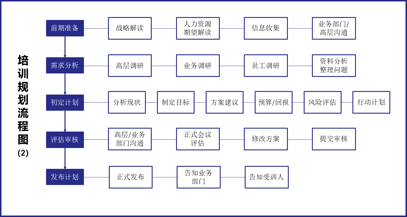 培訓規劃流程圖2.png