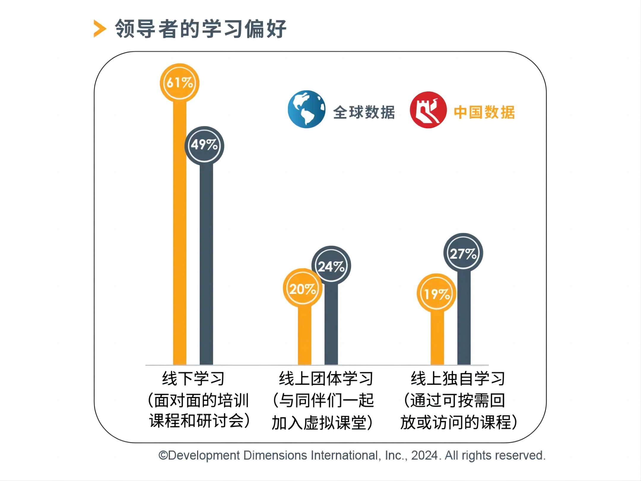領(lǐng)導(dǎo)者的學(xué)習(xí)偏好.jpg