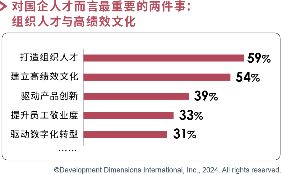 對國企人才而言最重要的兩件事.png