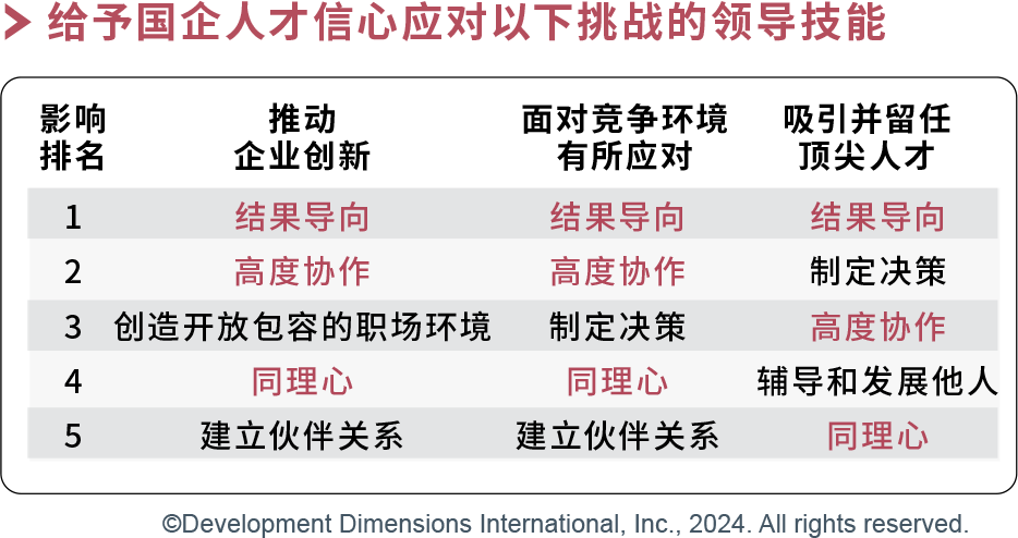 給予國企人才信心應對挑戰的領導技能.png