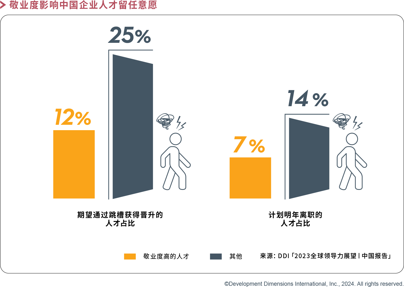 敬業度影響中國企業人才留任意愿.png
