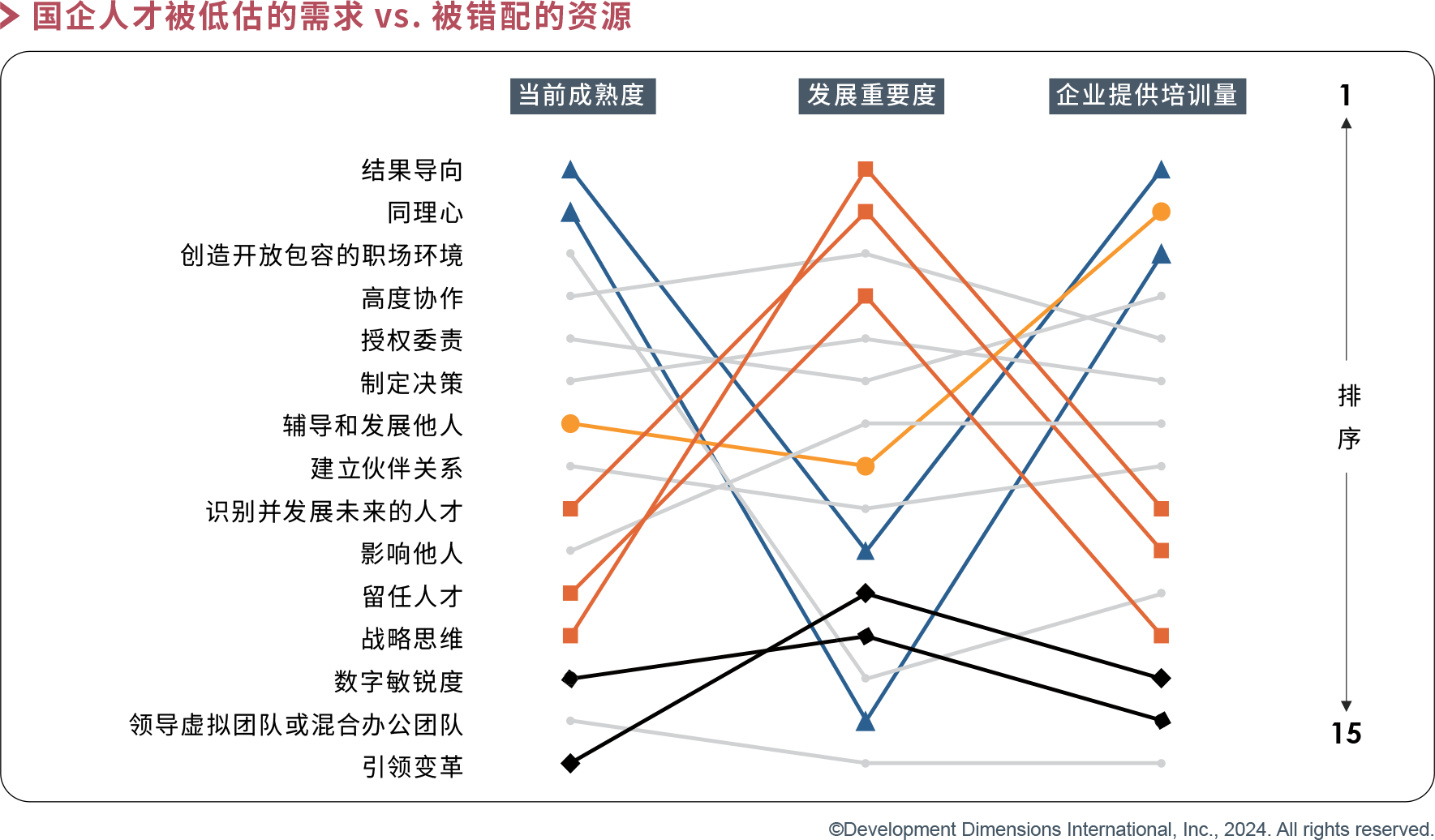 國(guó)企人才被低估的需求vs.被錯(cuò)配的資源.png