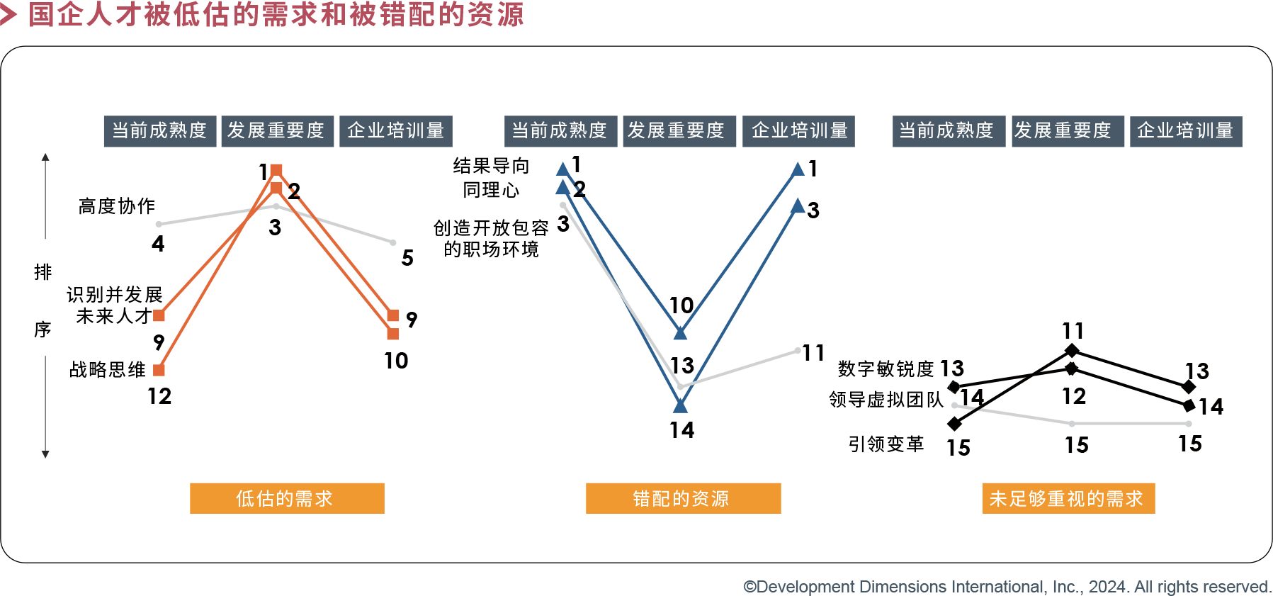 國企人才被低估的需求和錯配的資源.png