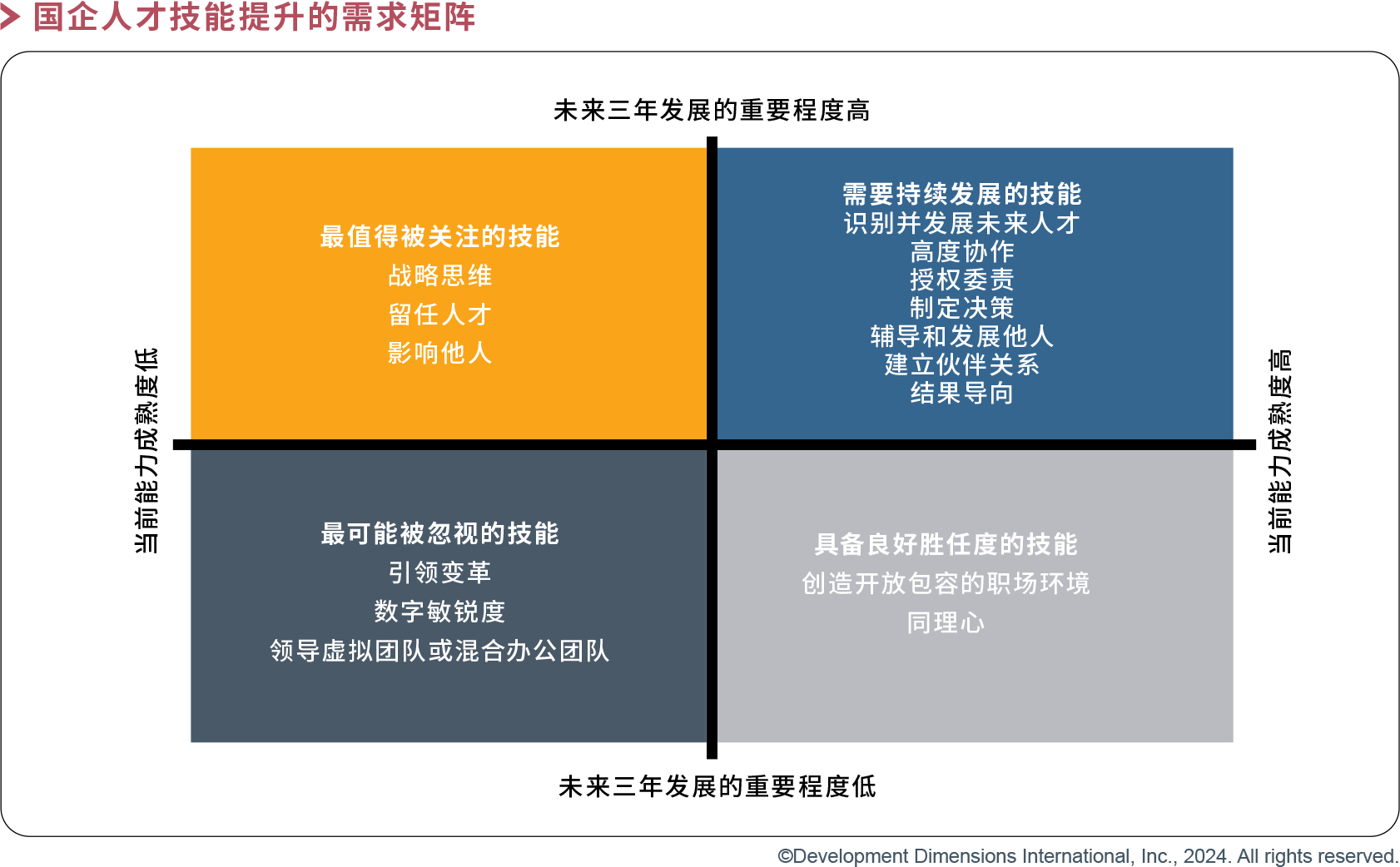 國企人才技能提升的需求矩陣.png