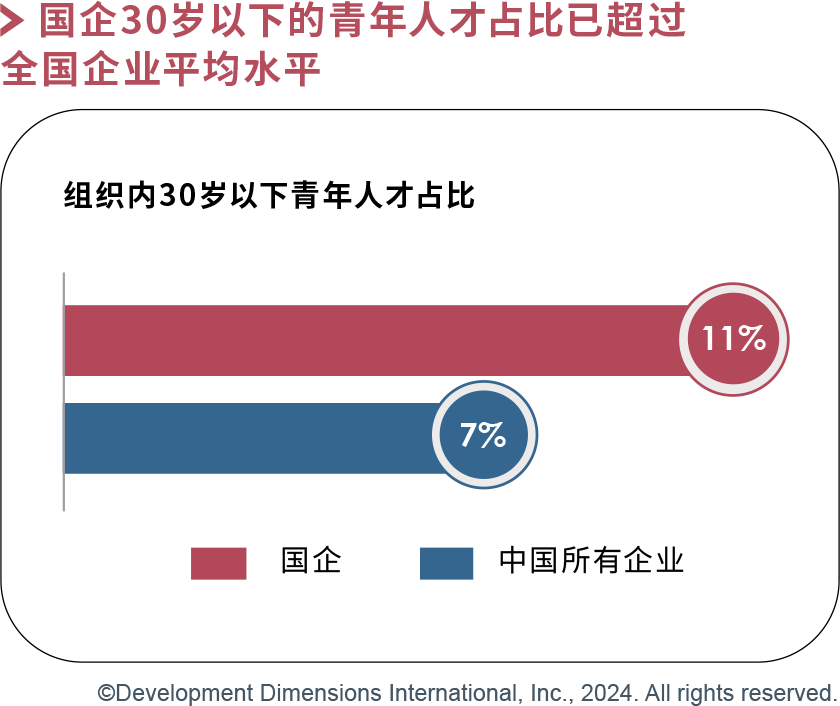 國企30歲以下年輕人占比.png