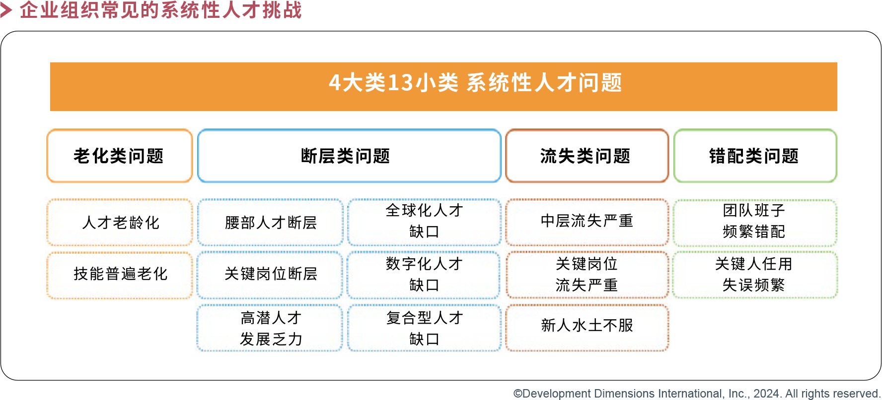 企業(yè)組織常見的系統(tǒng)性人才挑戰(zhàn).png