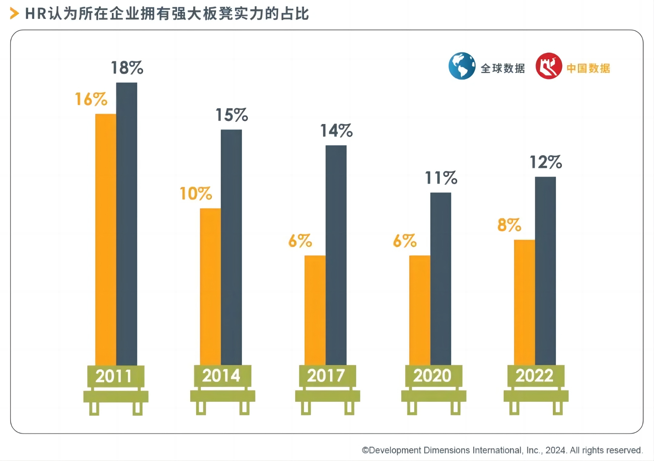 HR認為所在企業(yè)擁有強大板凳實力占比.jpg