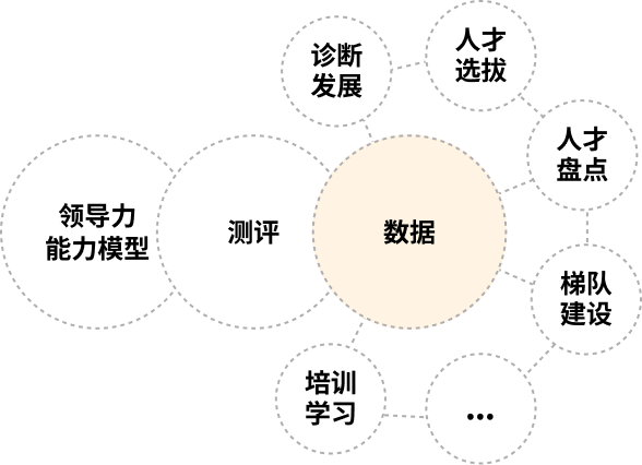 統(tǒng)一能力標準，鏈接多種場景.png