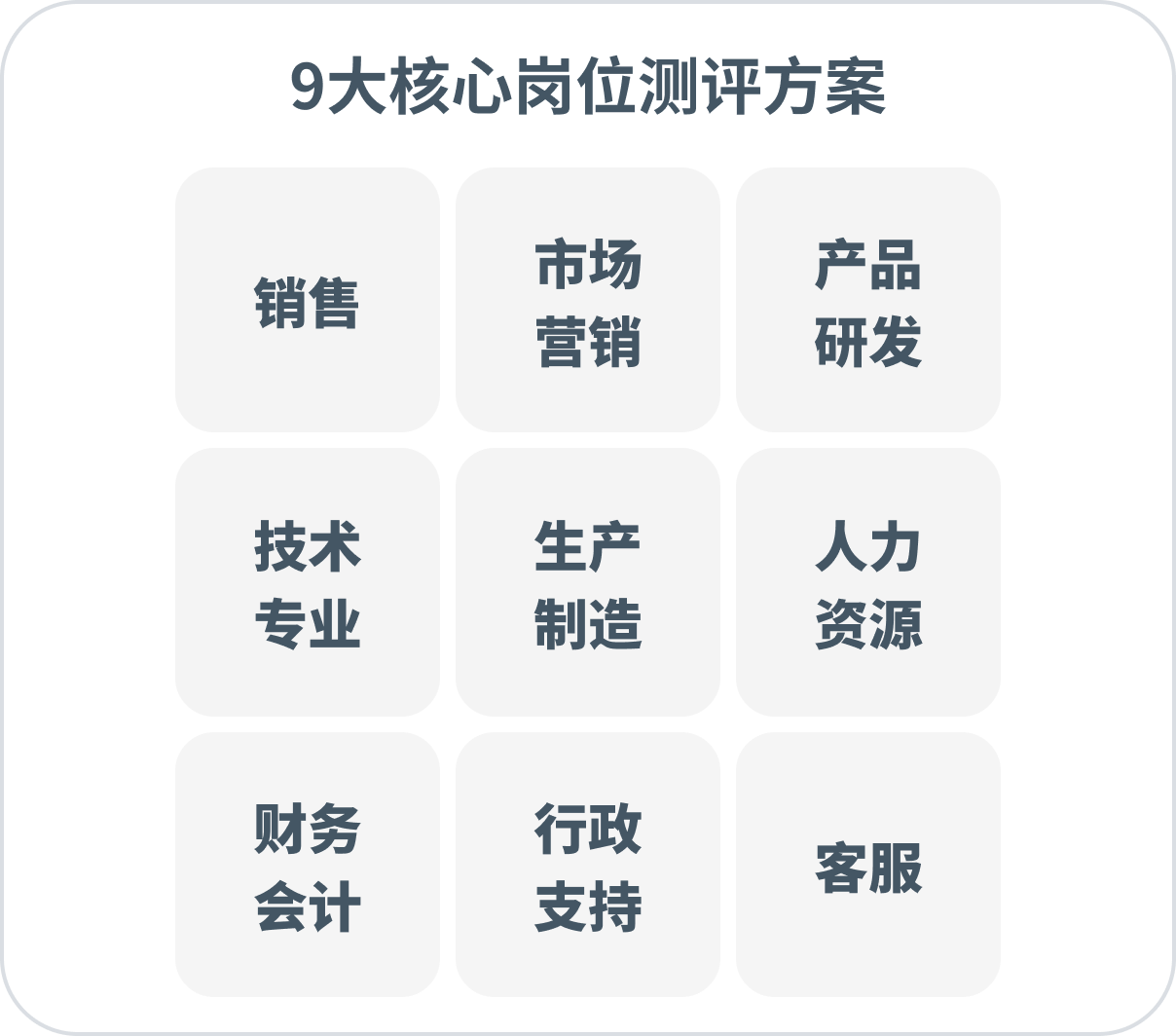 隨需取用的測評方案.png