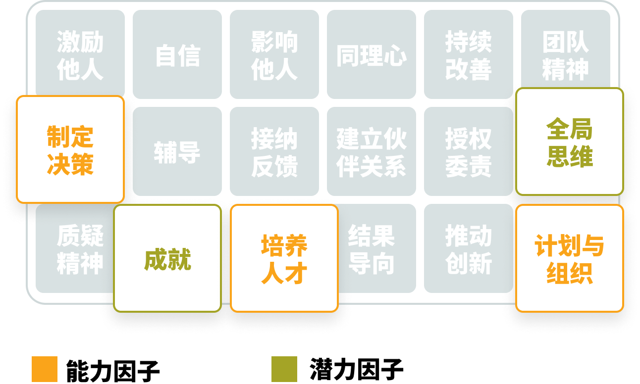 按需選擇，自由定制企業專屬測評方案.png