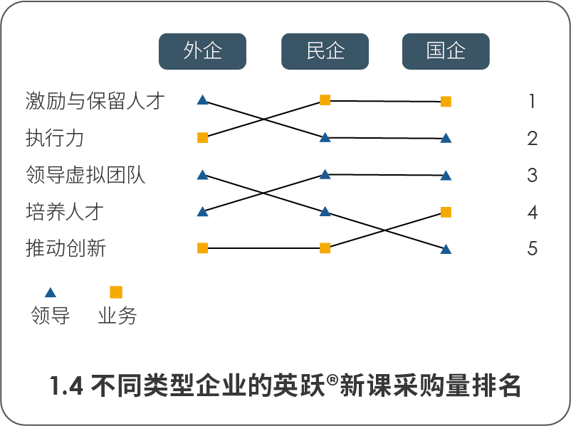 不同類型企業的英躍?新課采購量排名.png