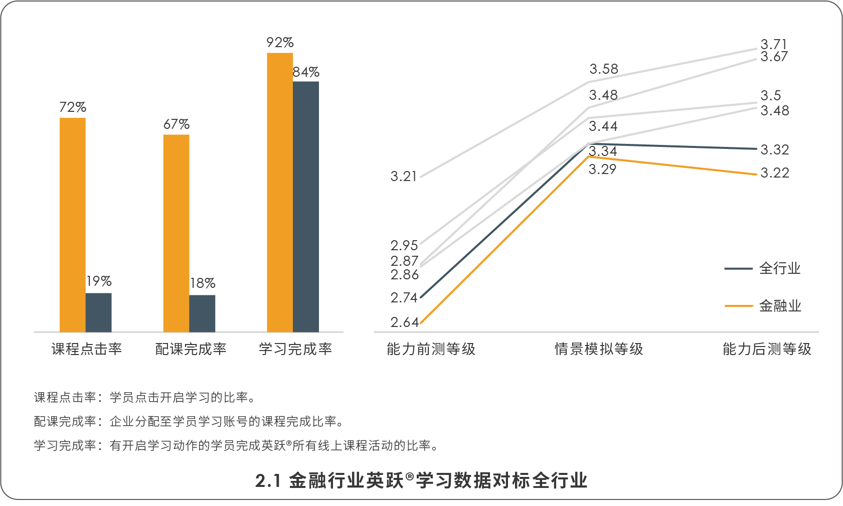 金融行業英躍?學習數據對標全行業.png