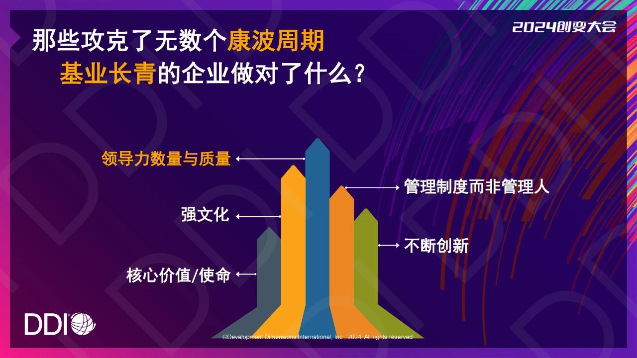 那些攻克了無數個康波周期，基業長青的企業做對了什么.jpg