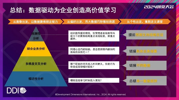 數據驅動為企業創造高價值學習.jpg