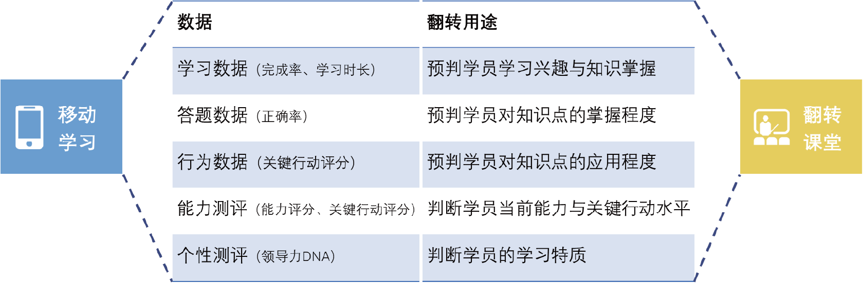 英躍?學習數據對應翻轉課堂用途.png