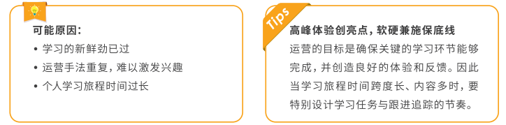 挑戰(zhàn)場(chǎng)景五：花了預(yù)算做學(xué)習(xí)激勵(lì)，但是成效不如預(yù)期.png